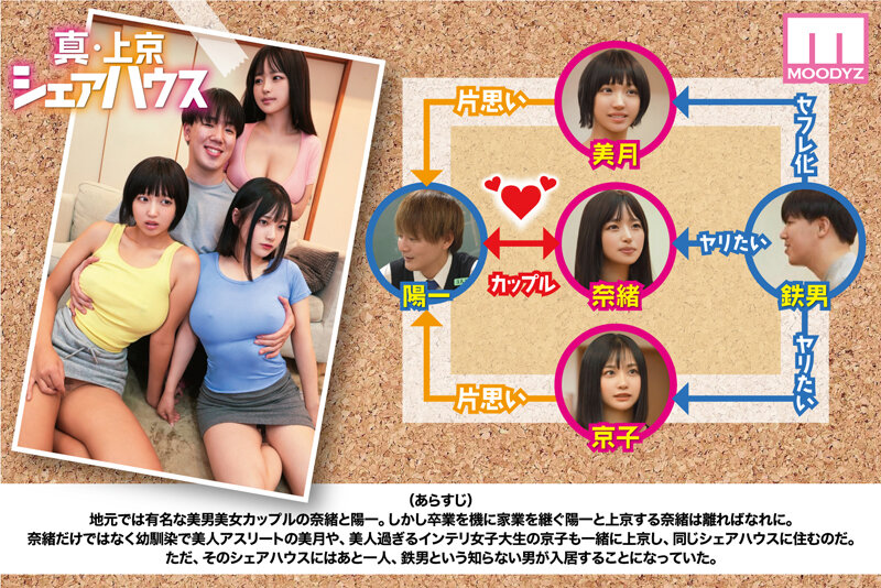 累計100万DL突破！縦読みWEBコミックスの傑作を連続実写化！ 実写版 真・上京シェアハウス～彼女と幼馴染と知らない奴～6話目 木下ひまり 花音うらら 椿りか│木下ひまり（花沢ひまり）・花音うらら・椿りか│ハイビジョン│mimk00223